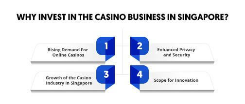 Why Invest In The Casino Business In Singapore?