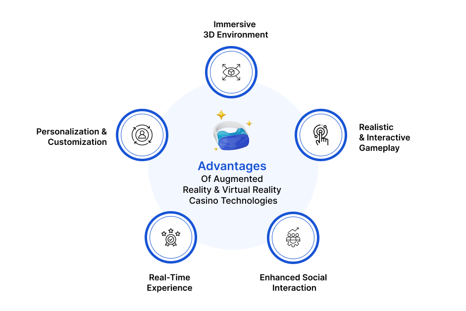 Advantages Of Augmented Reality & Virtual Reality Casino Technologies
