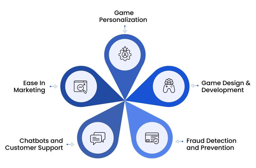 Applications of AI and Machine Learning in Online Casino Game Development