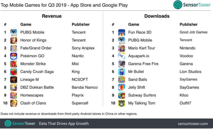 Future of Fantasy Sports Mobile App