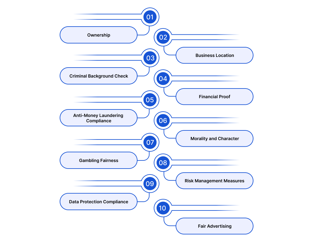 Checklist for Obtaining a UKGC License For Legal Gambling in the UK