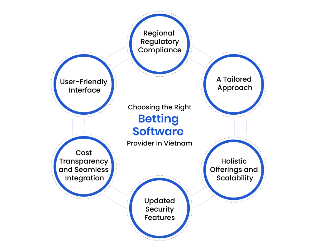 Choosing the Right Betting Software Provider in Vietnam