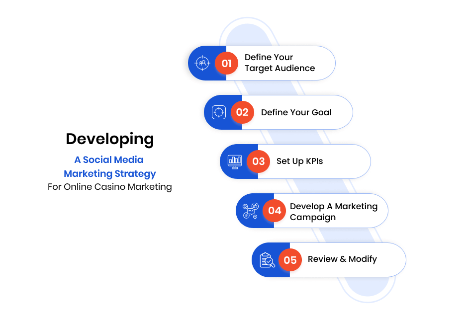 Developing A Social Media Marketing Strategy For Online Casino Marketing