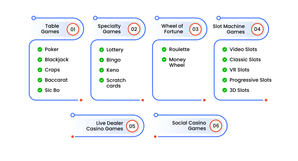 Different Types of Casino Games