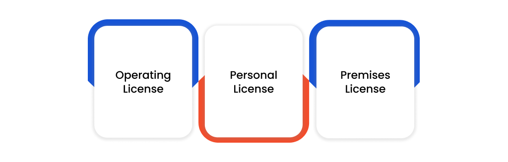 Different Types of UK Gambling Licenses?