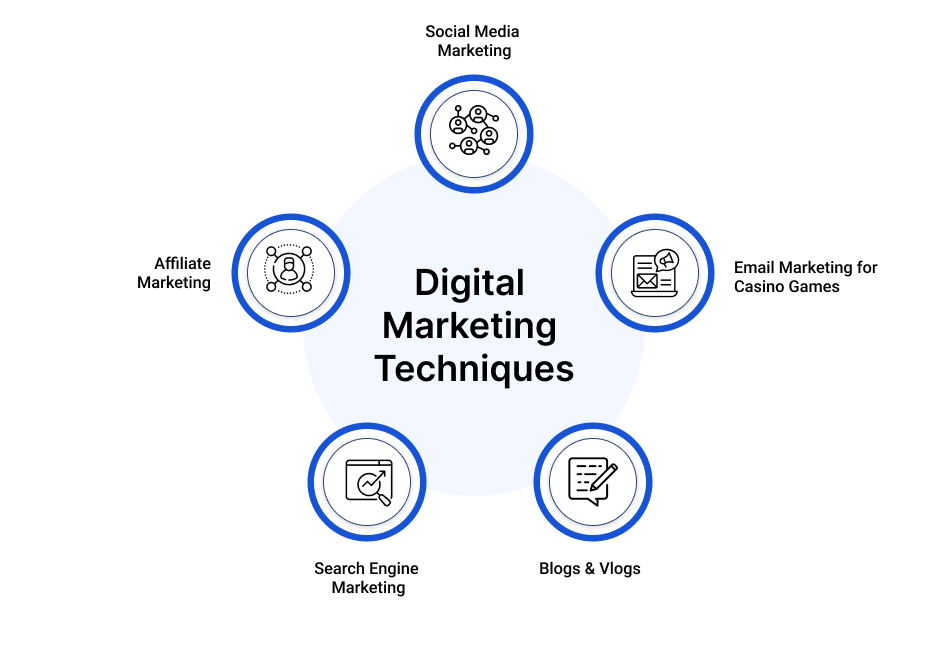 Digital Marketing Techniques