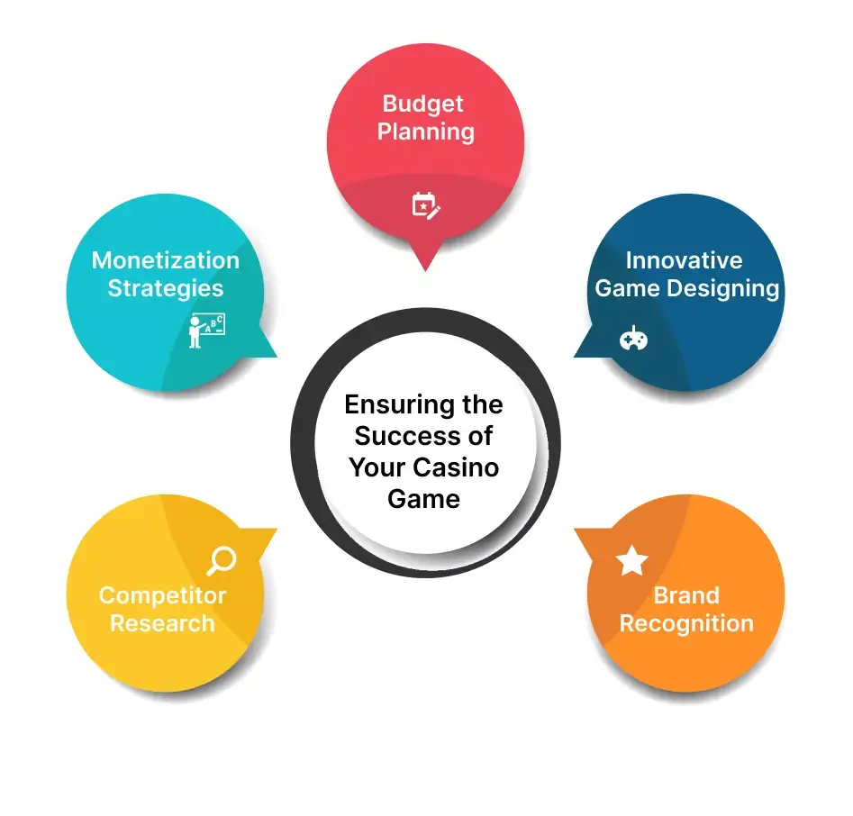 Ensuring the Success of Your Casino Game