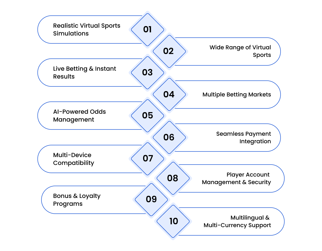 Essential Features to Include in Your Virtual Sports Betting Software