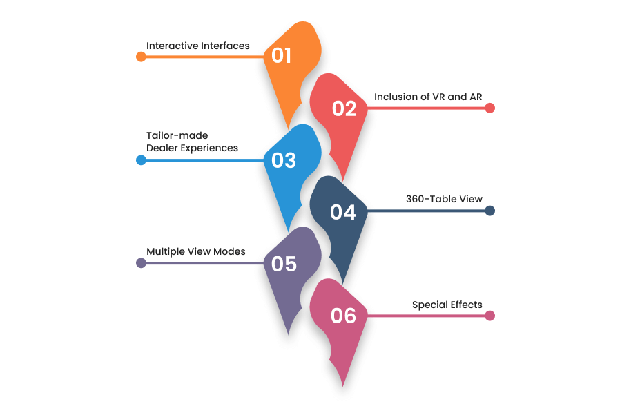 Factors Contributing to Enhanced Player Experience in Live Dealer Games