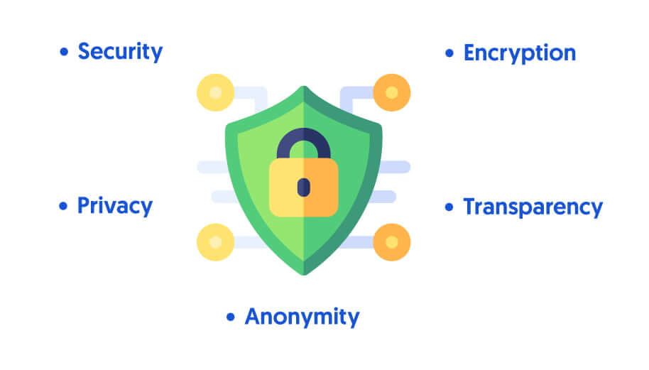 Fairness & Security