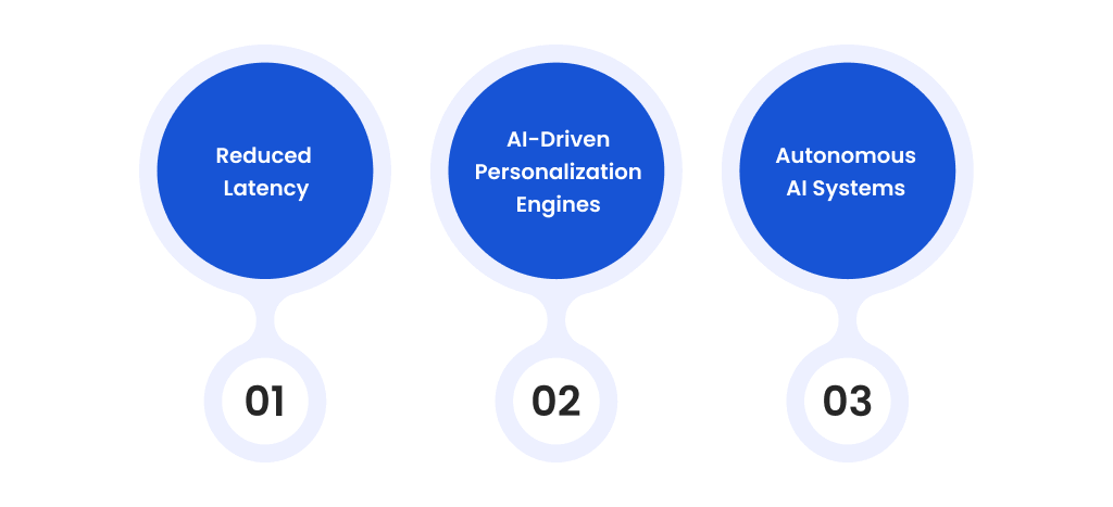 Future Trends of AI and ML in the Casino Gaming Industry