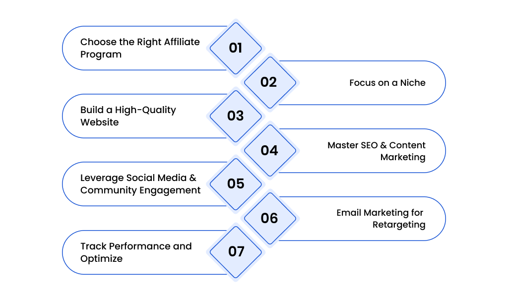 Gambling Affiliate Strategy: Tips for Success