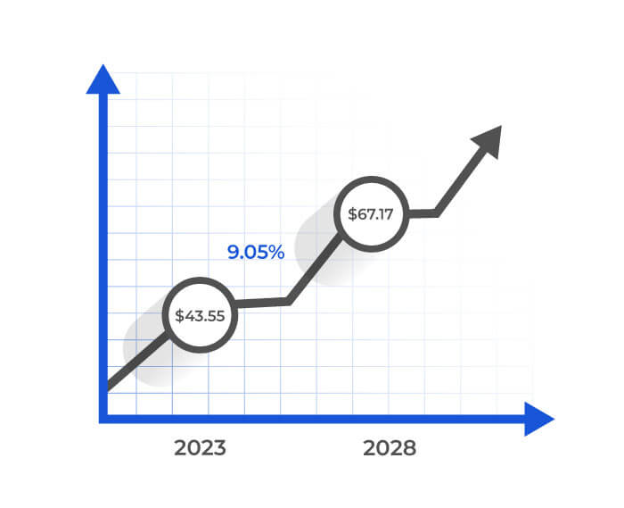 Sports Betting Market Insights
