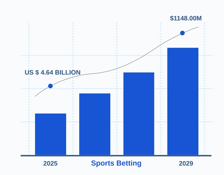 Sports Betting in Belgium: A Quick Overview of the Market