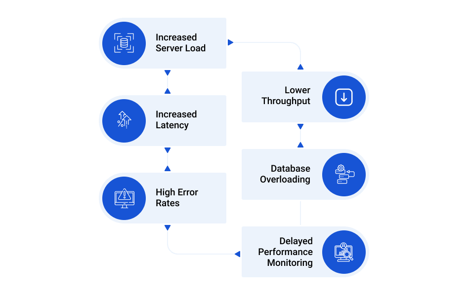 How High Traffic Impact Casino Game Performance?