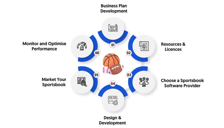How To Start An Online Sportsbook Business In 6 Steps