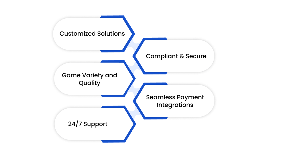 How can GammaStack Help you Start an Online Casino Business in UK