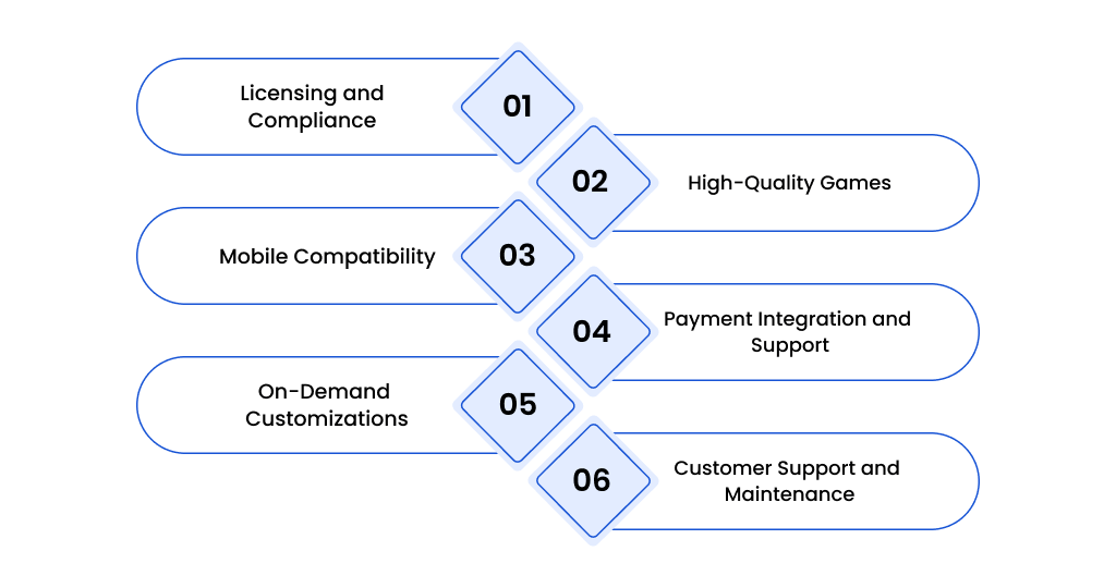 How to Choose the Best Casino Software Provider in the UK