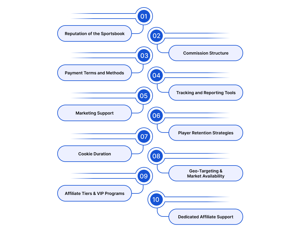 How to Choose the Best Sports Betting Affiliate Program?