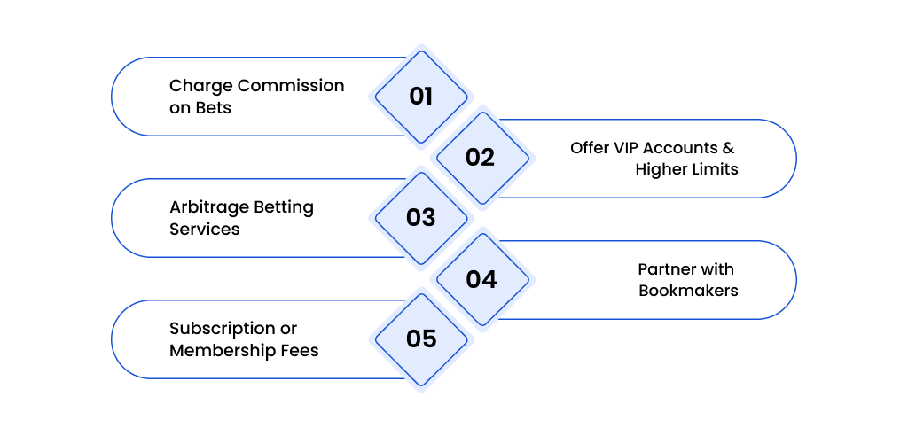 How to Make Money as a Betting Broker?