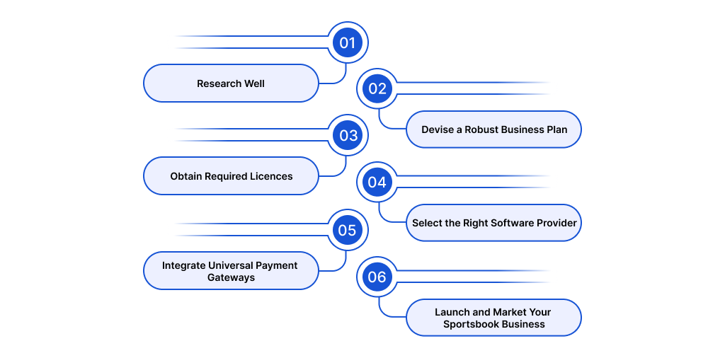 How to Open Your Sportsbook Business in the UK?