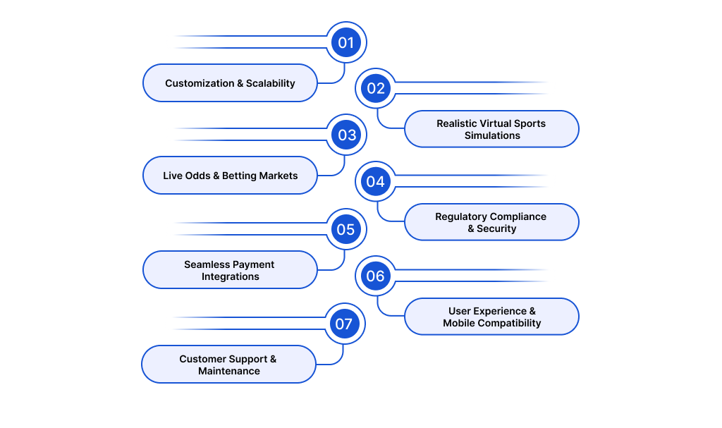 Choosing the Right Software Provider