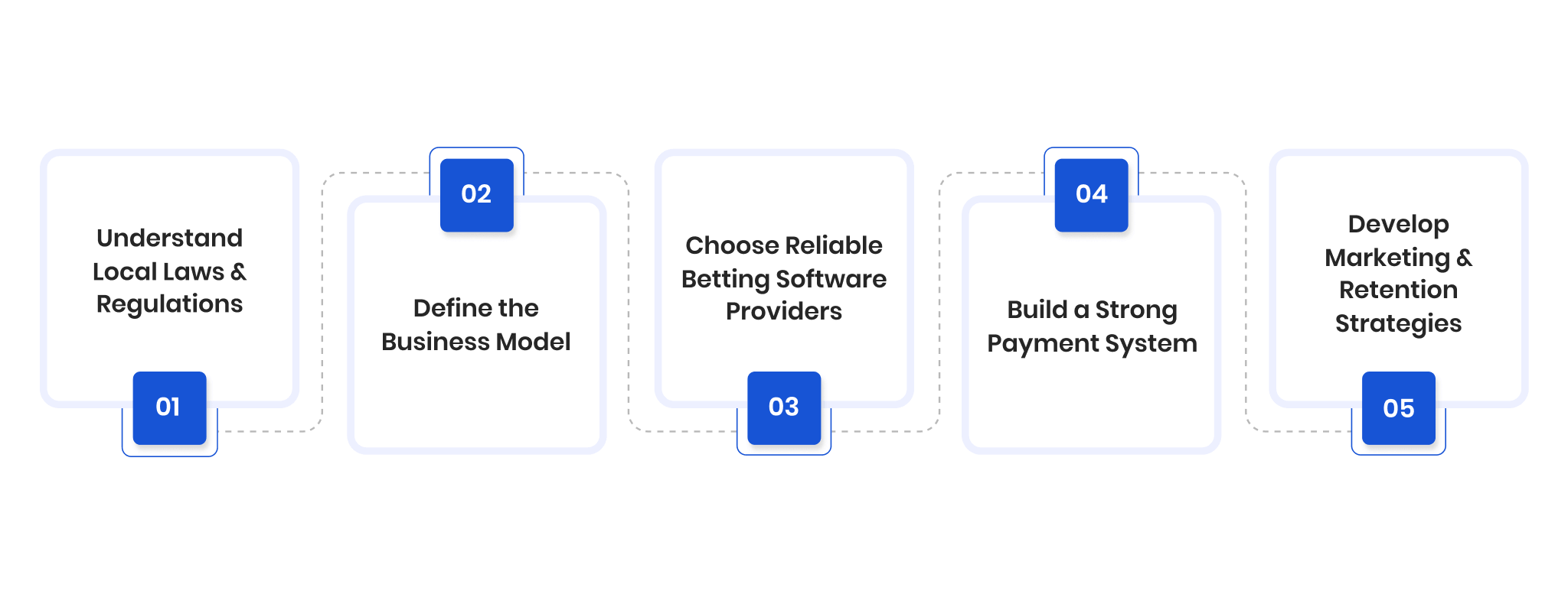 How to Start Betting Business in Malaysia: 5 Steps to Follow