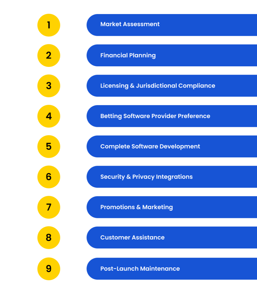 How to Start Betting Business in Thailand: Ultimate Guide