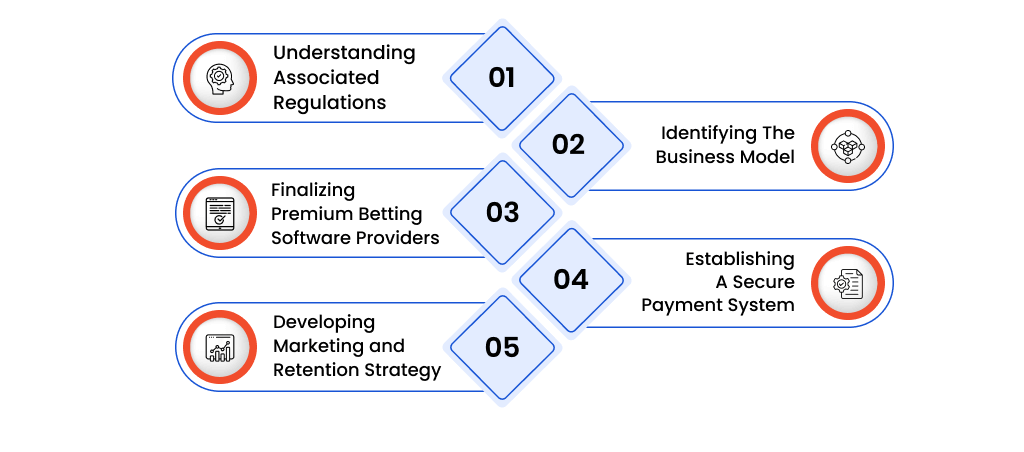 How to Start Betting Business in Vietnam: Process to be Followed