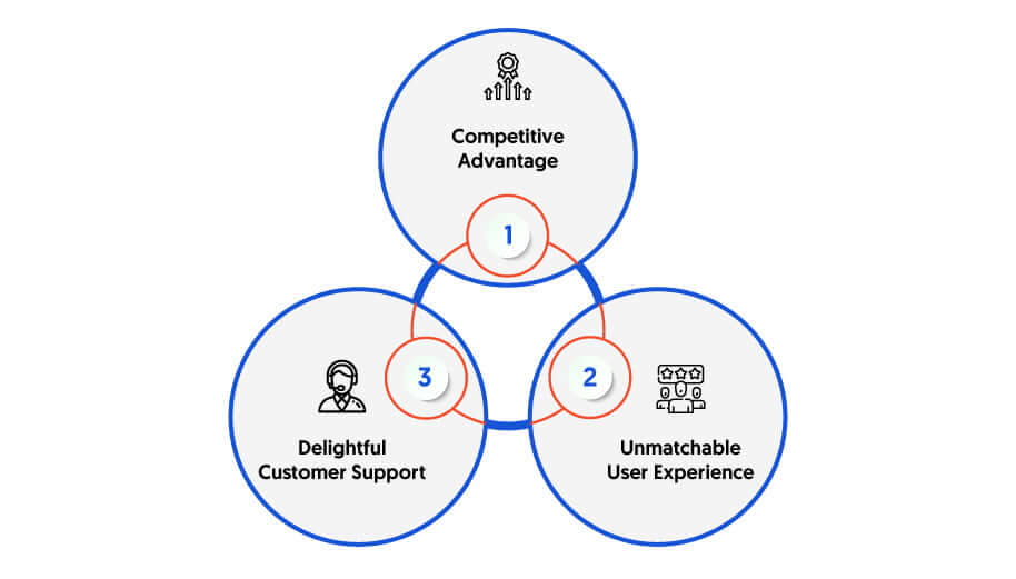 Importance Of Starting a Sportsbook Company With Proper Guidance