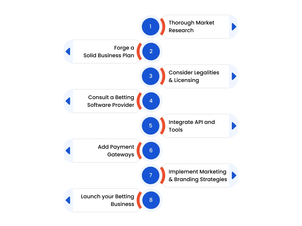 Step-by-Step Guide to Start Your Own Betting Business in Romania