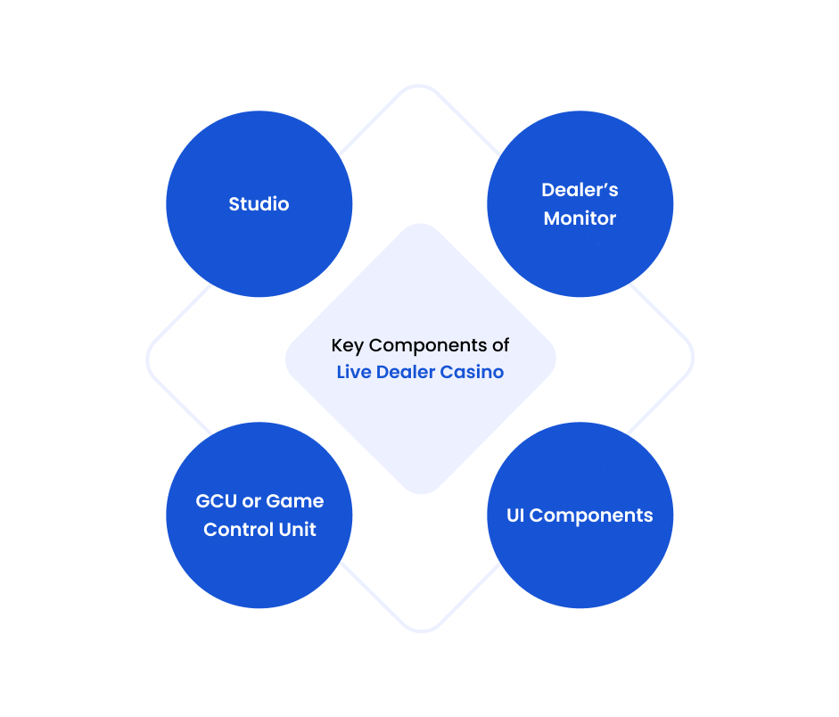 Important Terms Related to the Casino Management System Market (1)