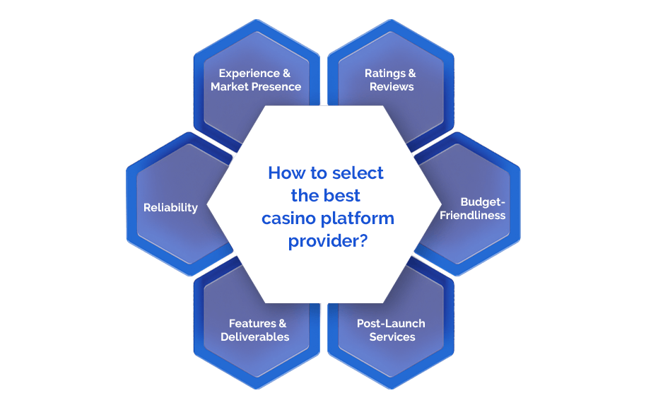 How to select the best casino platform provider?