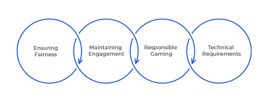 The Challenges Faced by Online Casinos in Implementing Gamification