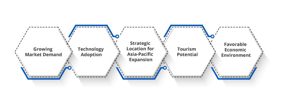 What Makes it Ideal to Launch a Sports Betting Business in Thailand?