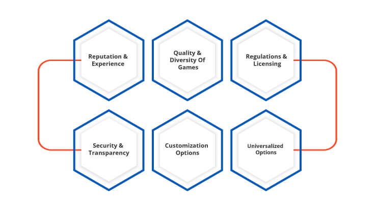 IGAMING SOFTWARE PROVIDER