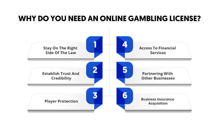 Why Do You Need An Online Gambling License?