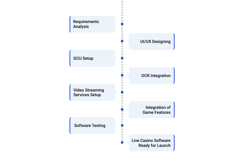Major Modules of a Casino Management System (1)