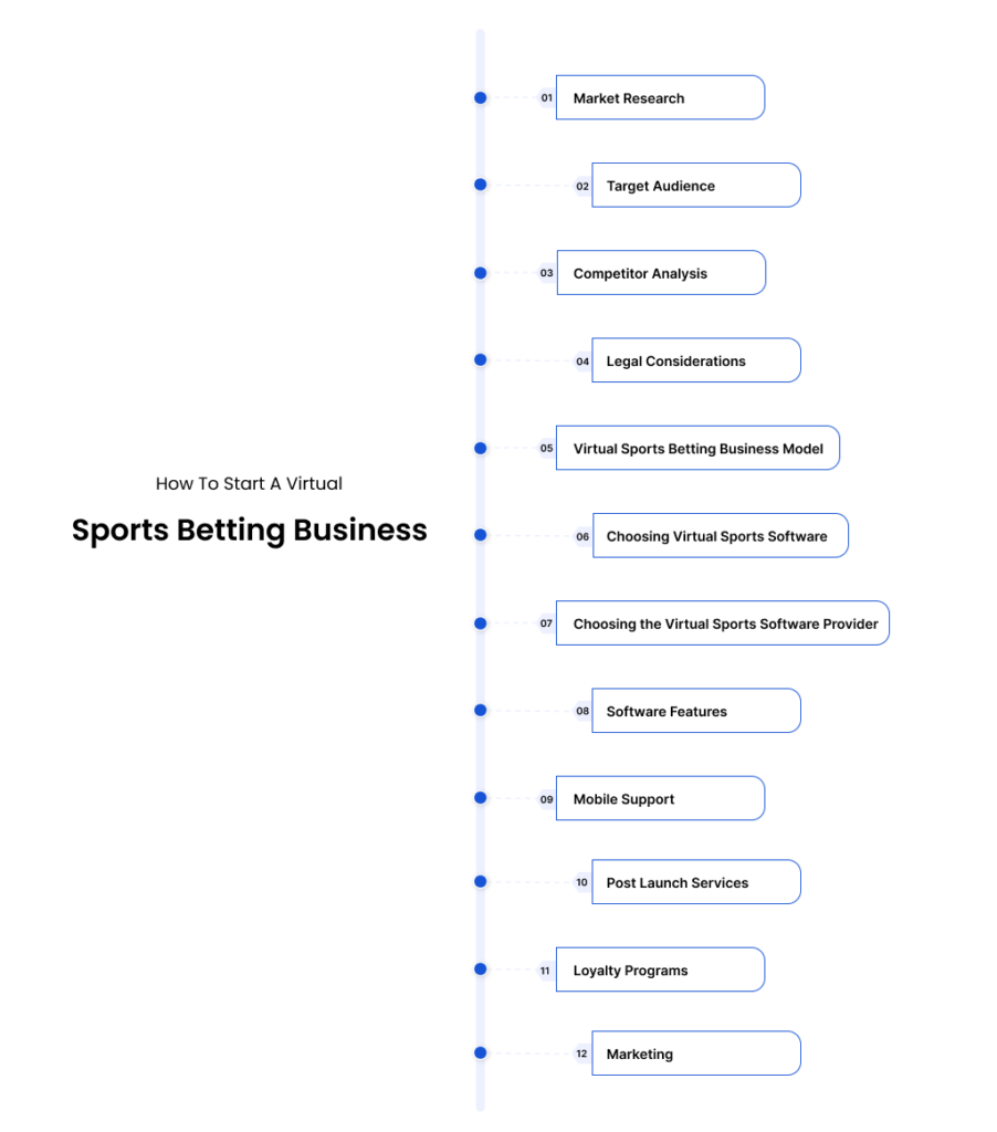 How To Start A Virtual Sports Betting Business