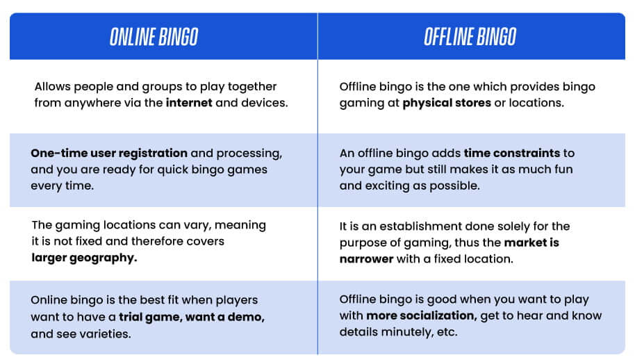 Online Bingo vs. Offline Bingo: What’s The Difference?