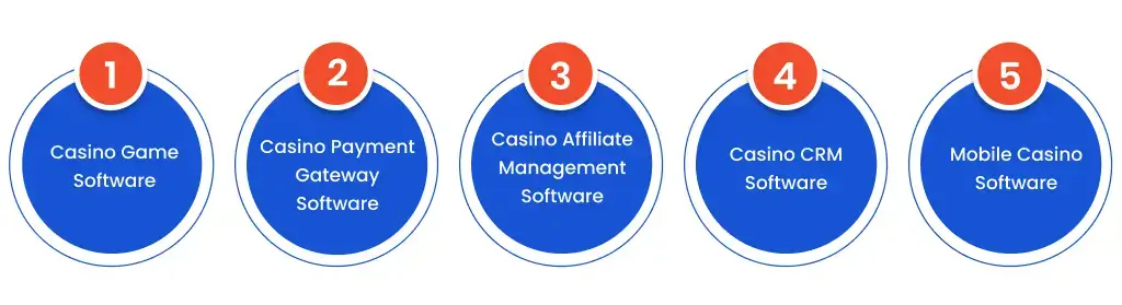 Online Casino Software Solution Types Based On Functions