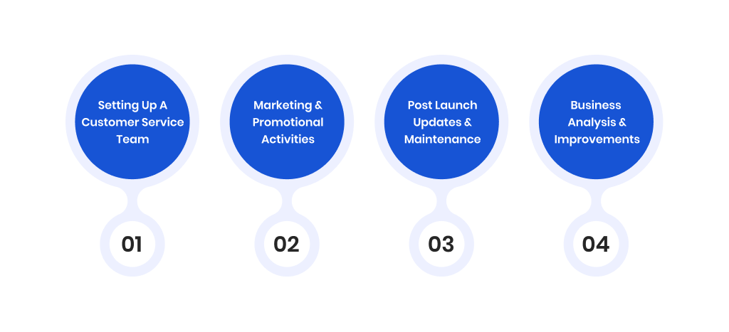 Post-Launch Activities To Support Your Casino Business