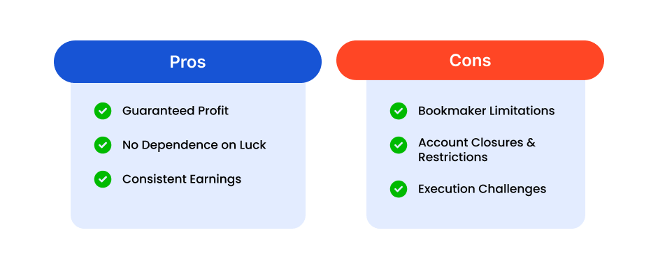Pros & Cons of Surebets