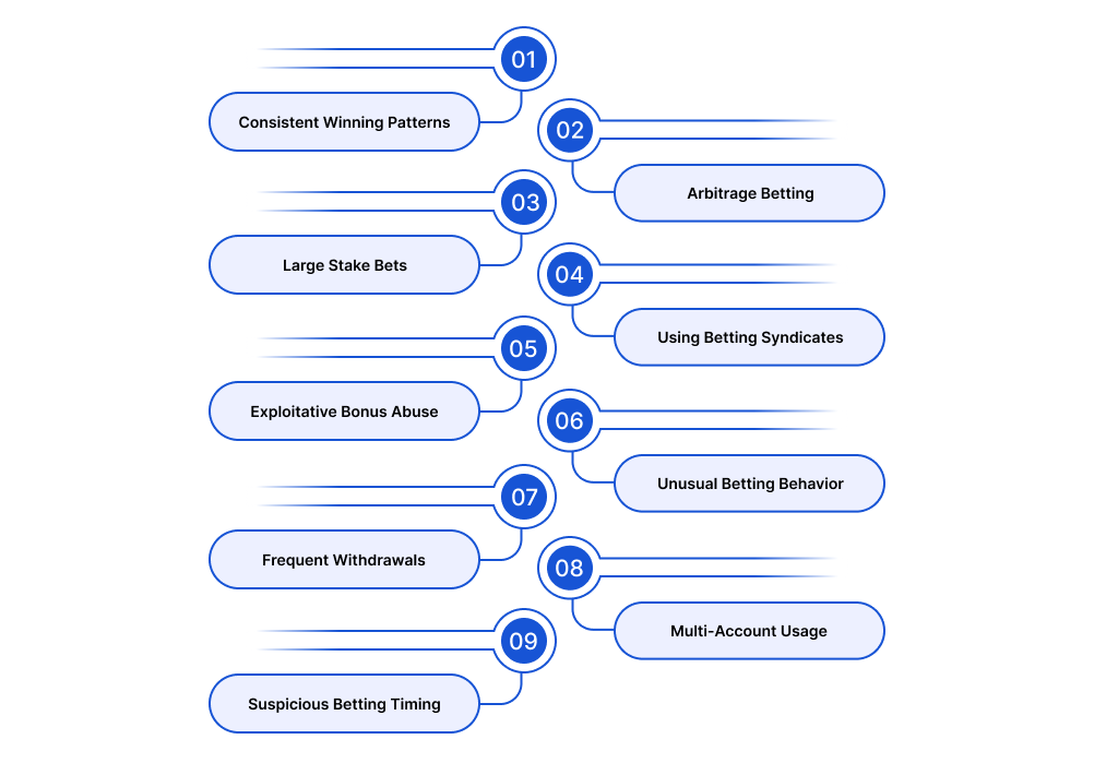 Reasons that Lead to Bookie Restrictions and Limits