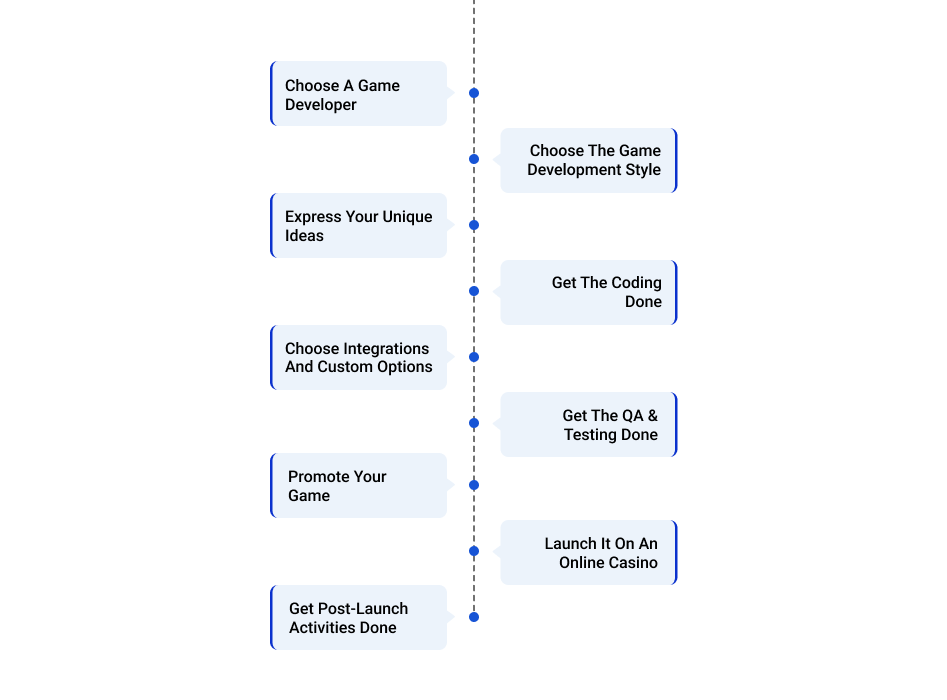 Step-By-Step Sic Bo Game Development Guide