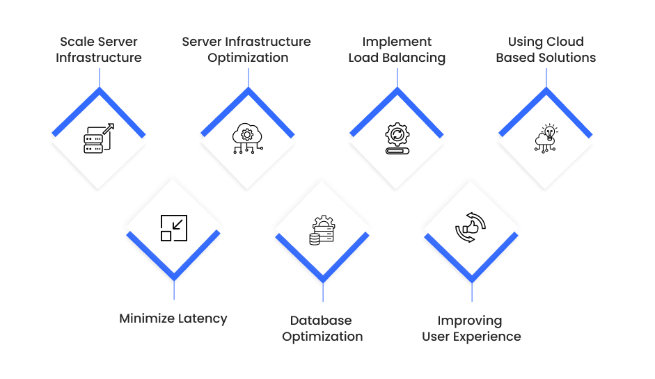 Strategies To Optimize Casino Game Development for High Traffic