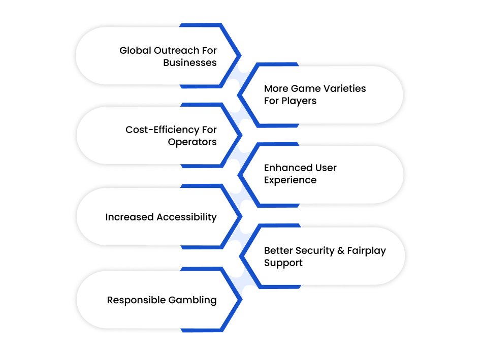 The Impact Of Technology On The Advancements Of Casino Industry