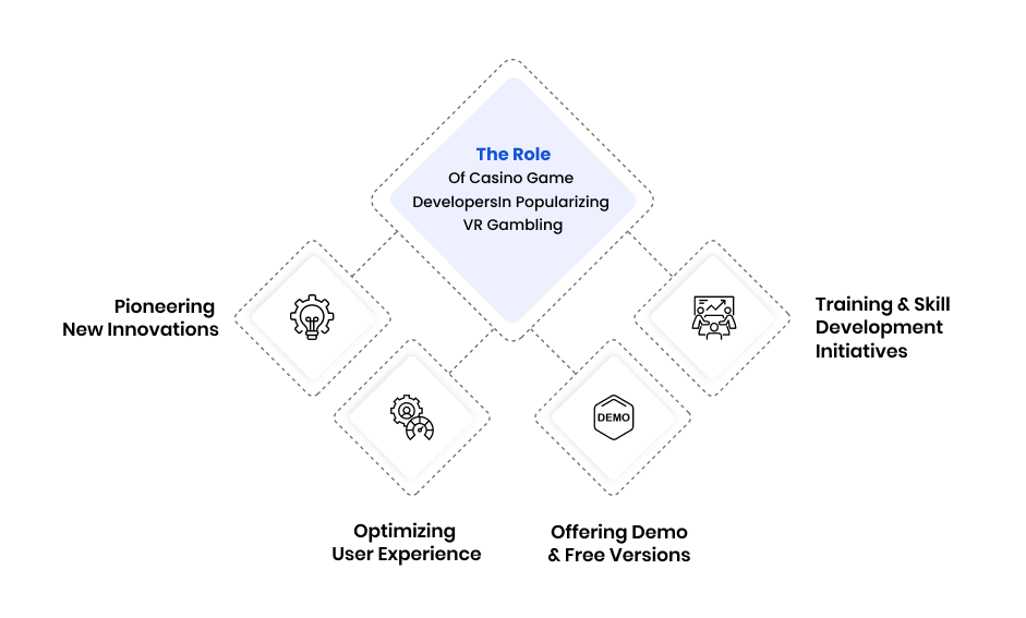 The Role Of Casino Game Developers In Popularizing VR Gambling
