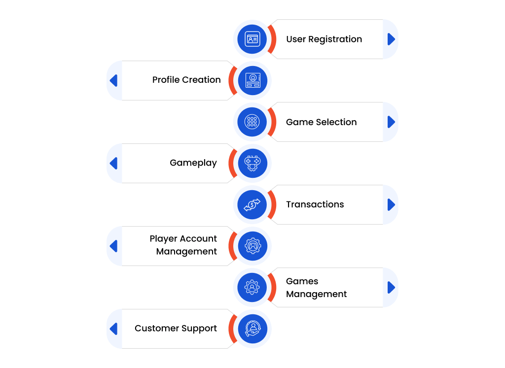 The Working of Online Casino Software