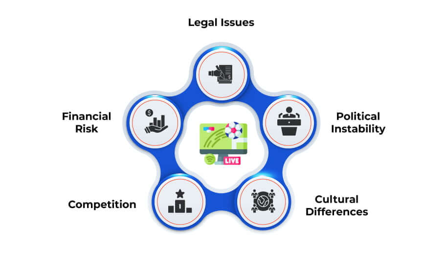 Threats Of Overseas Shift Of Online Sports Betting